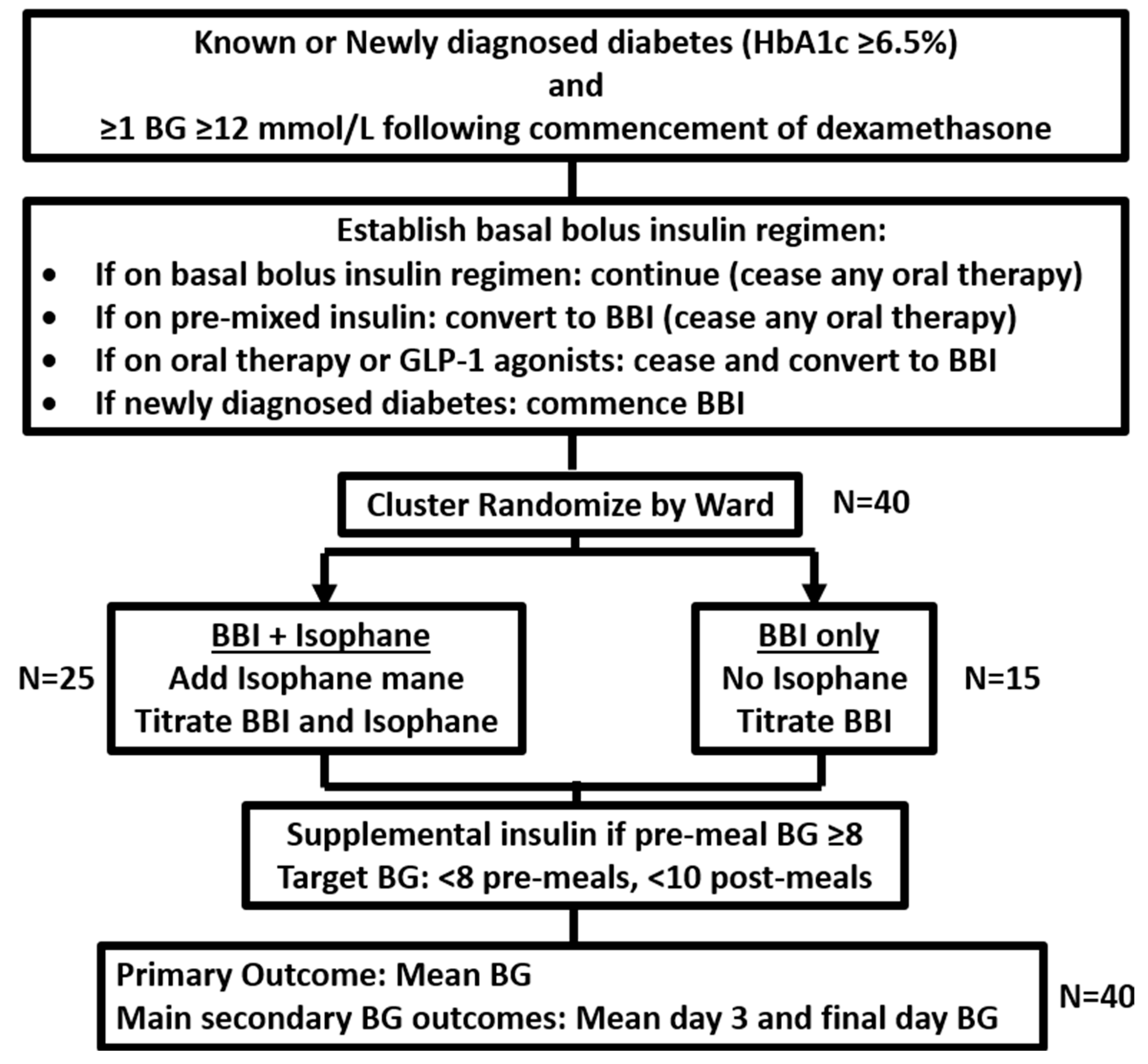 Diabetology 07 00094 g001 Diabetology 07 00094 g001