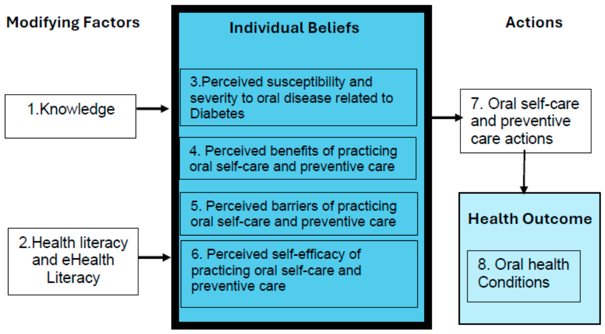Diabetology 07 00101 g001 Diabetology 07 00101 g001