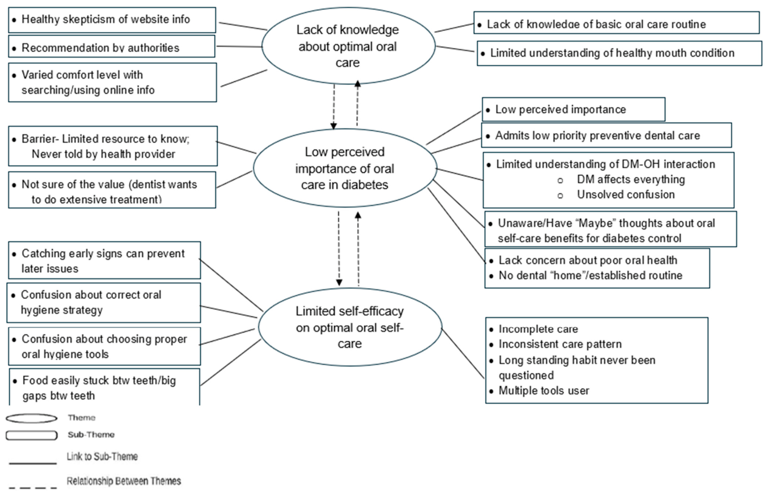 Diabetology 07 00101 g002 Diabetology 07 00101 g002