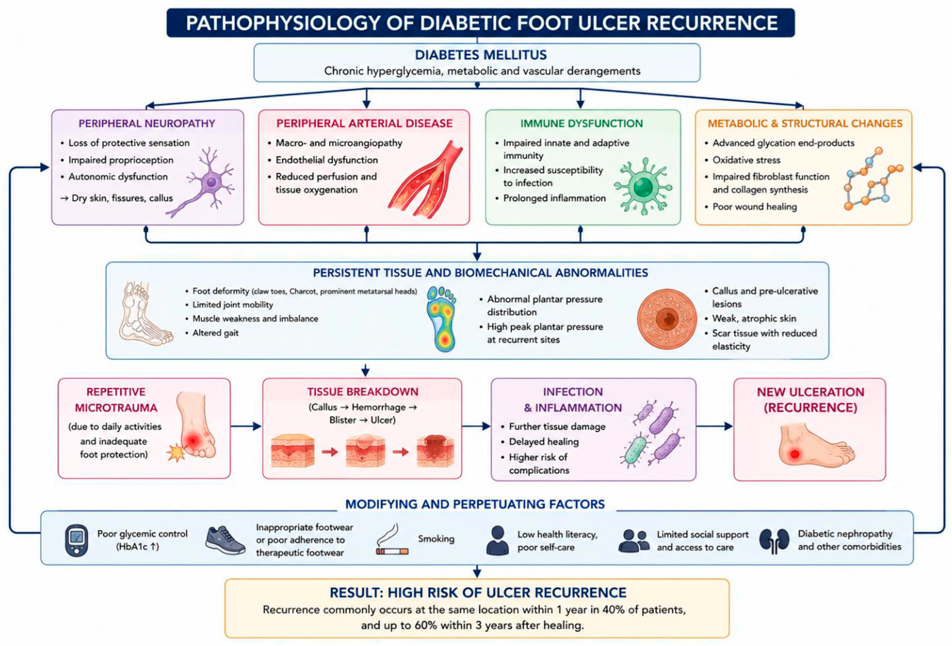 Diabetology 07 00157 g001 Diabetology 07 00157 g001