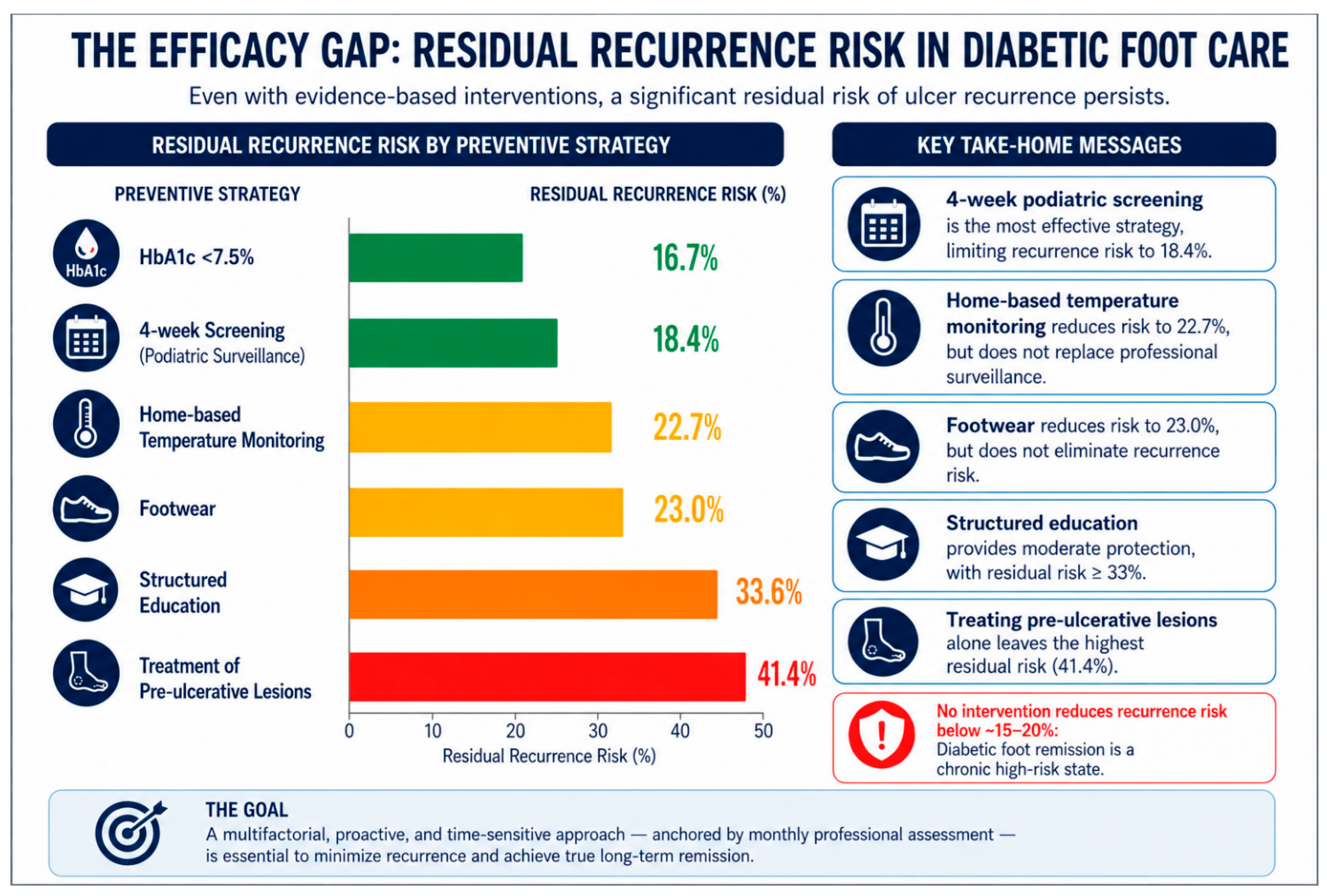 Diabetology 07 00157 g002 Diabetology 07 00157 g002
