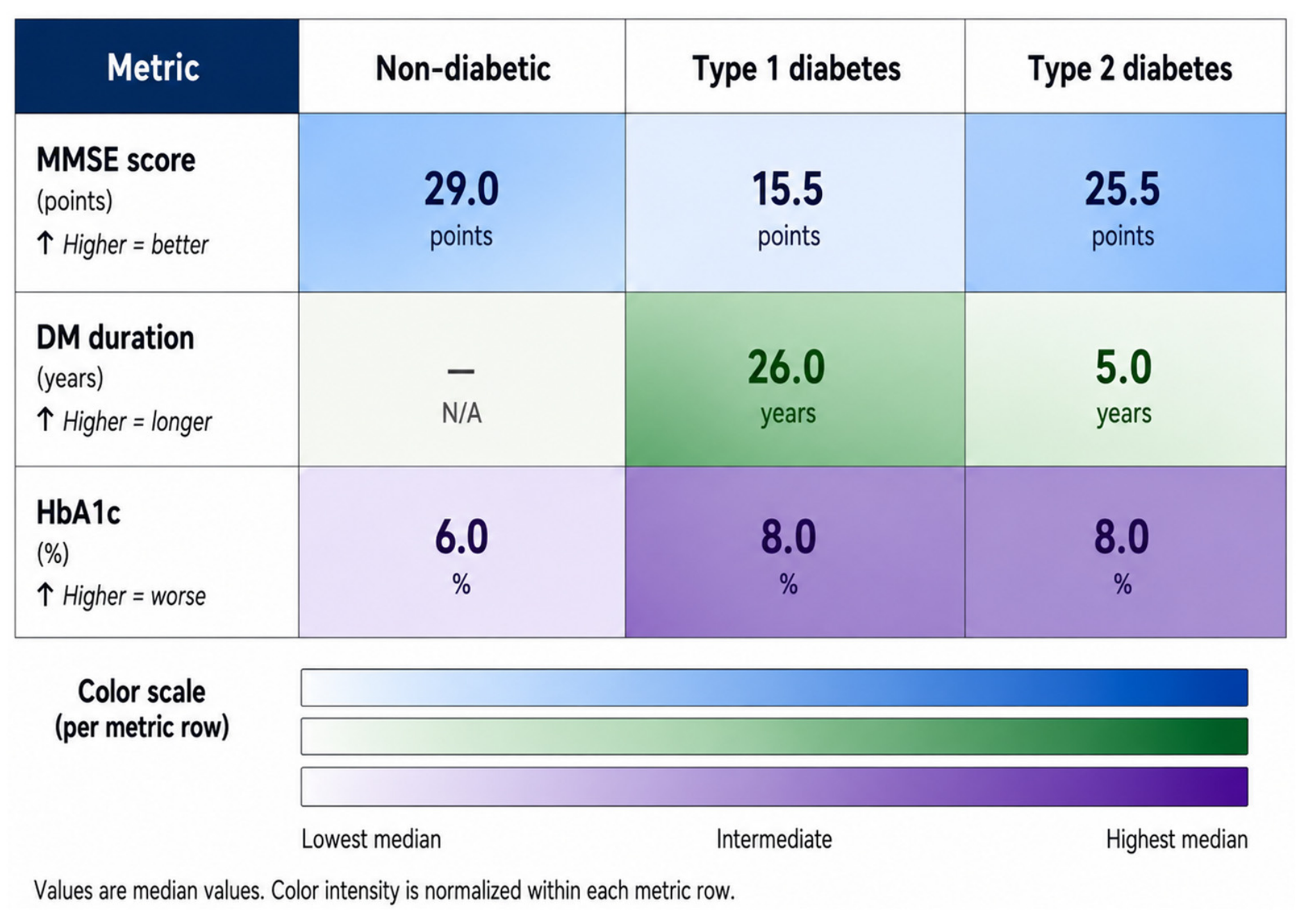Diabetology 07 00159 g003 Diabetology 07 00159 g003