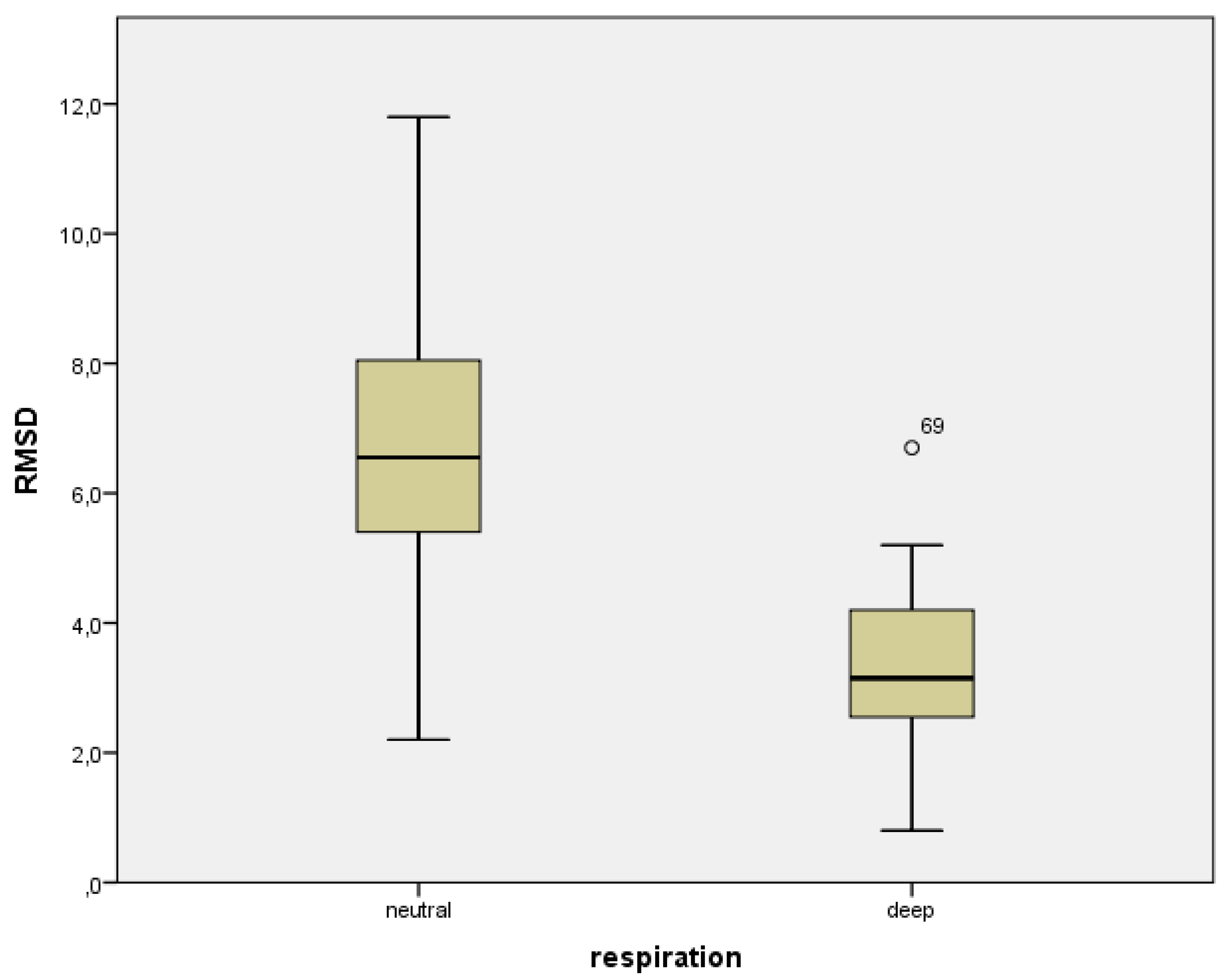Diagnostics 02 00034 g003