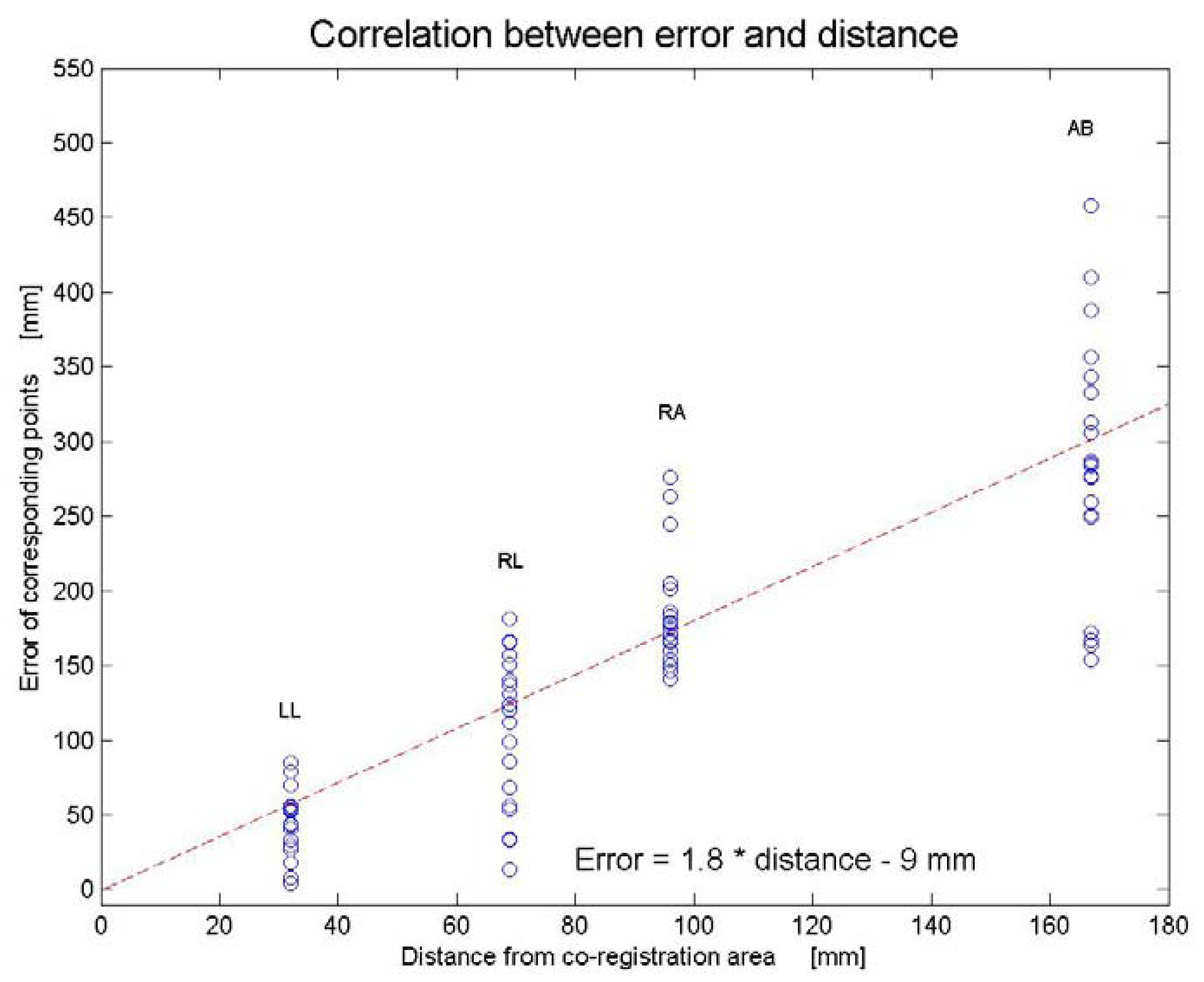 Diagnostics 02 00034 g004