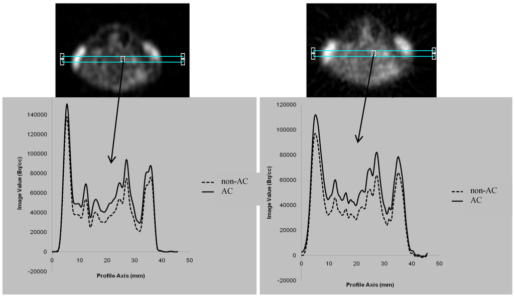 Diagnostics 02 00042 g001 1024