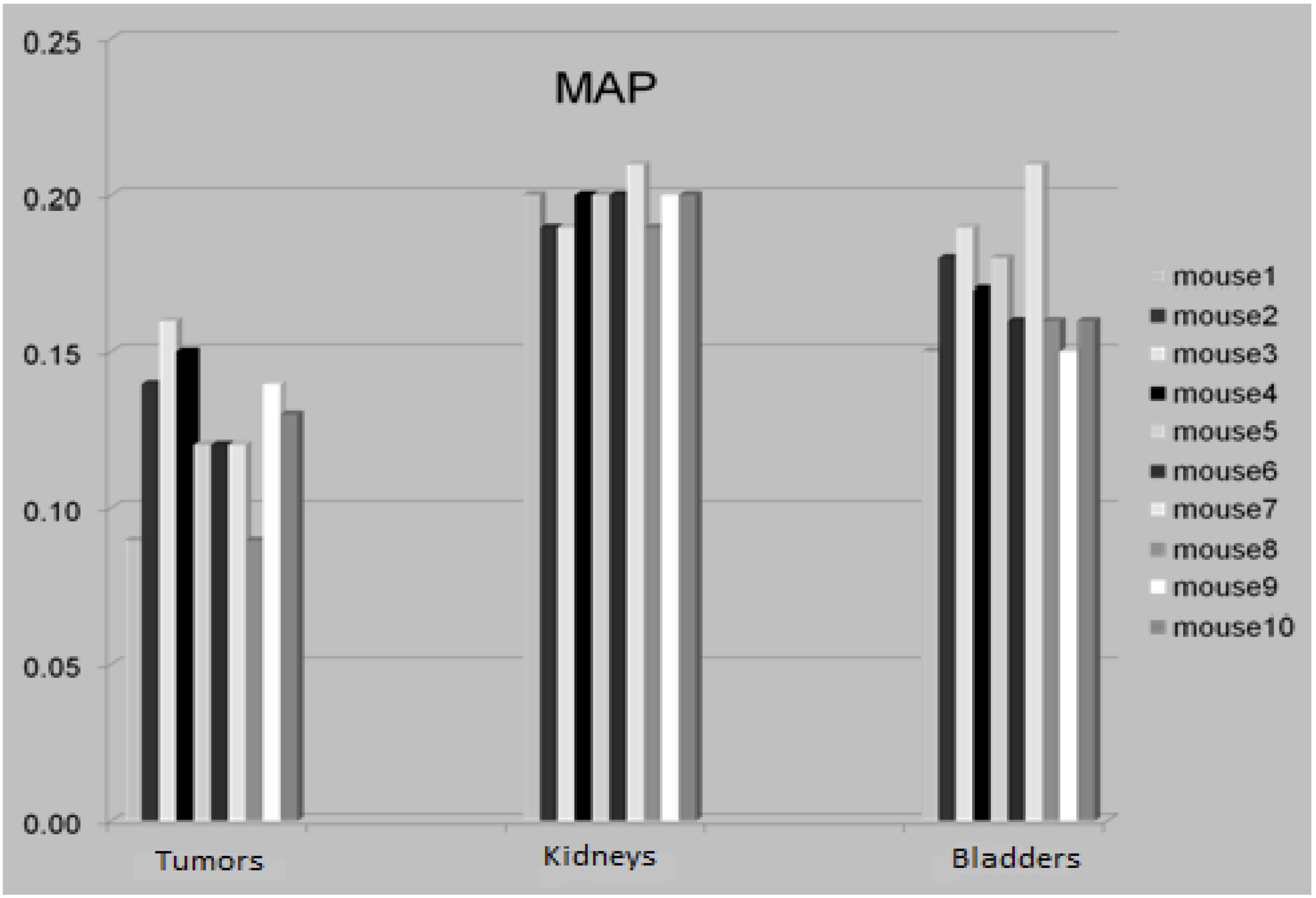 Diagnostics 02 00042 g005