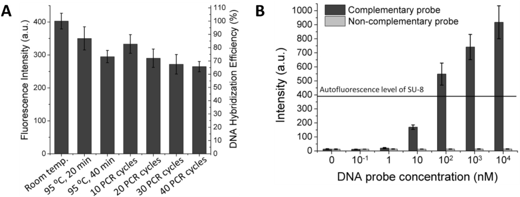 Diagnostics 02 00072 g002 1024