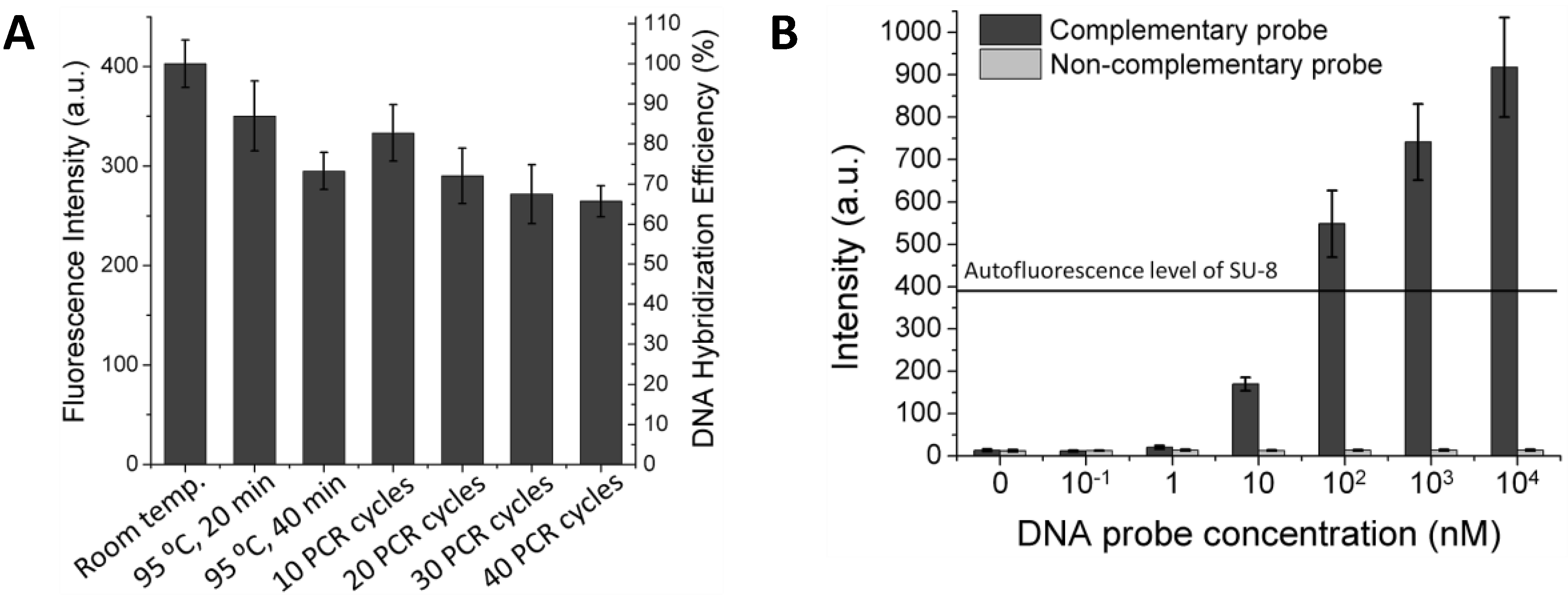 Diagnostics 02 00072 g002
