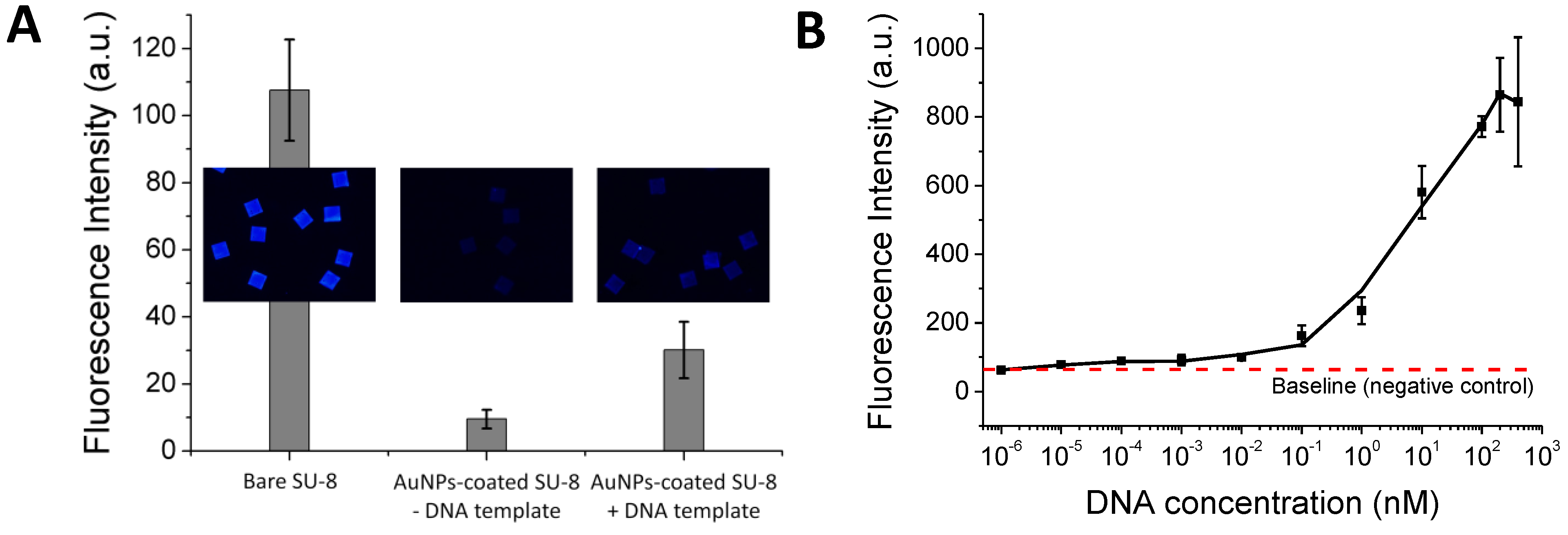 Diagnostics 02 00072 g003