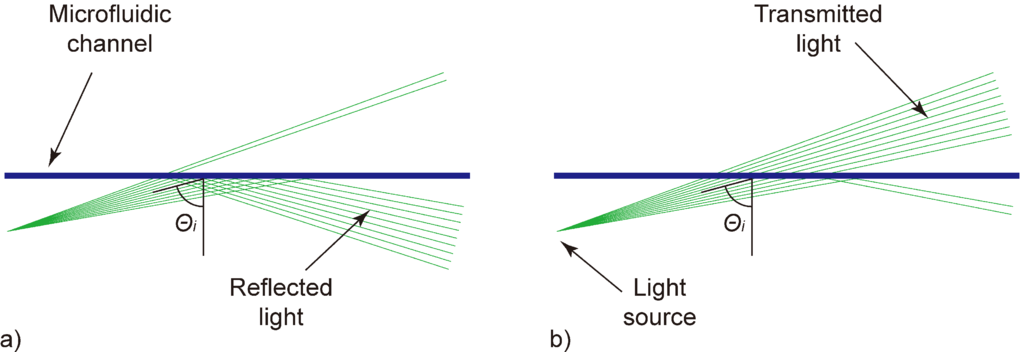 Diagnostics 02 00097 g001 1024