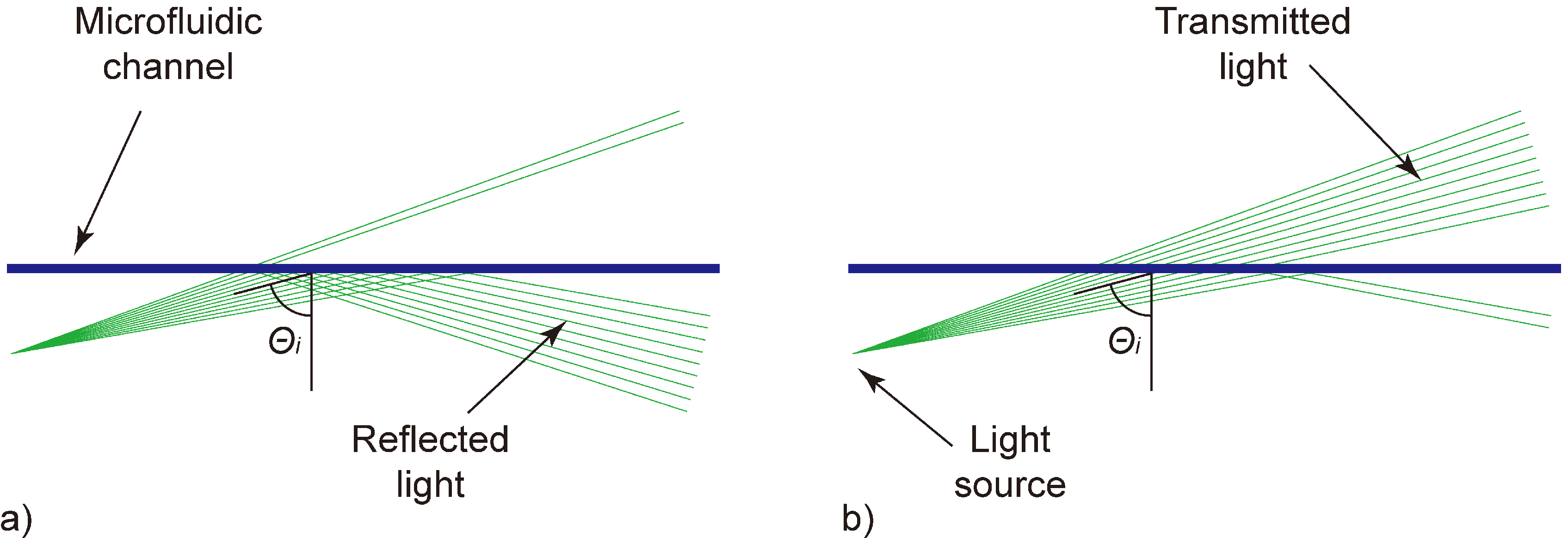 Diagnostics 02 00097 g001