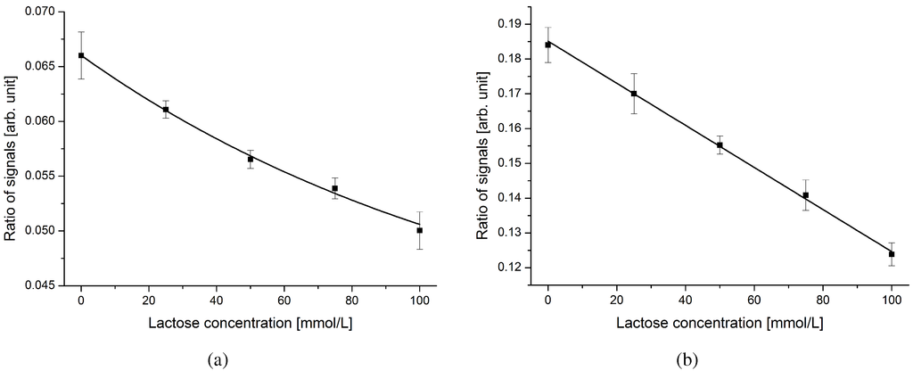 Diagnostics 02 00097 g008 1024