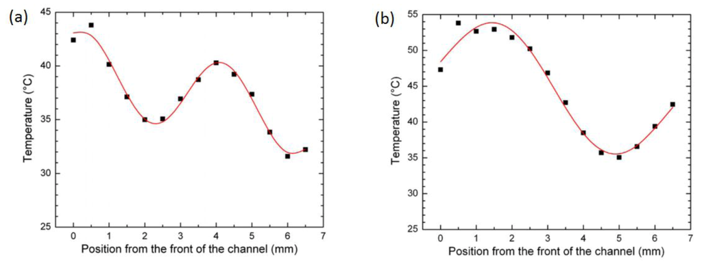 Diagnostics 03 00033 g029 1024