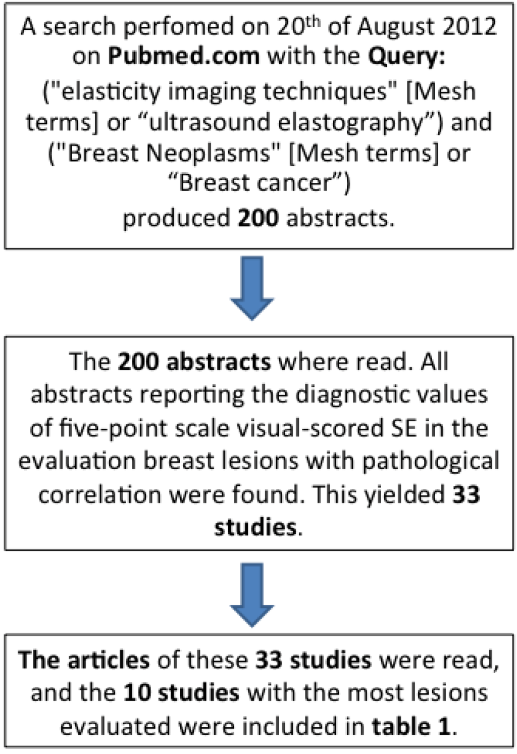 Diagnostics 03 00117 g002 1024