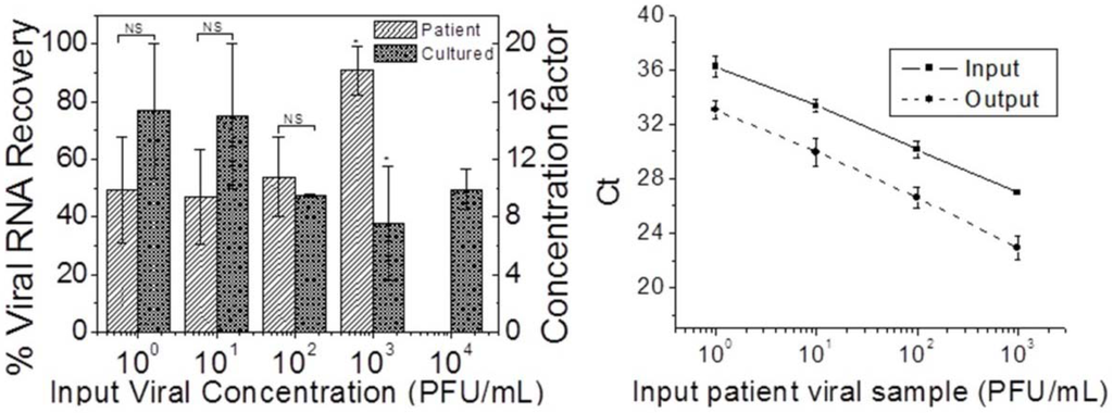 Diagnostics 03 00155 g005 1024
