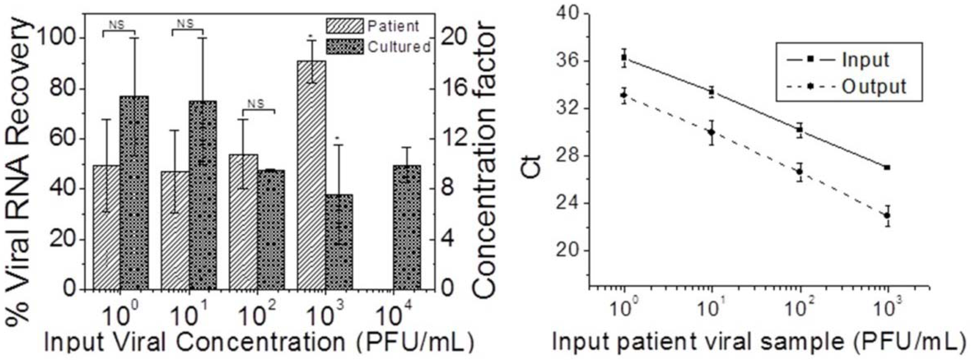 Diagnostics 03 00155 g005