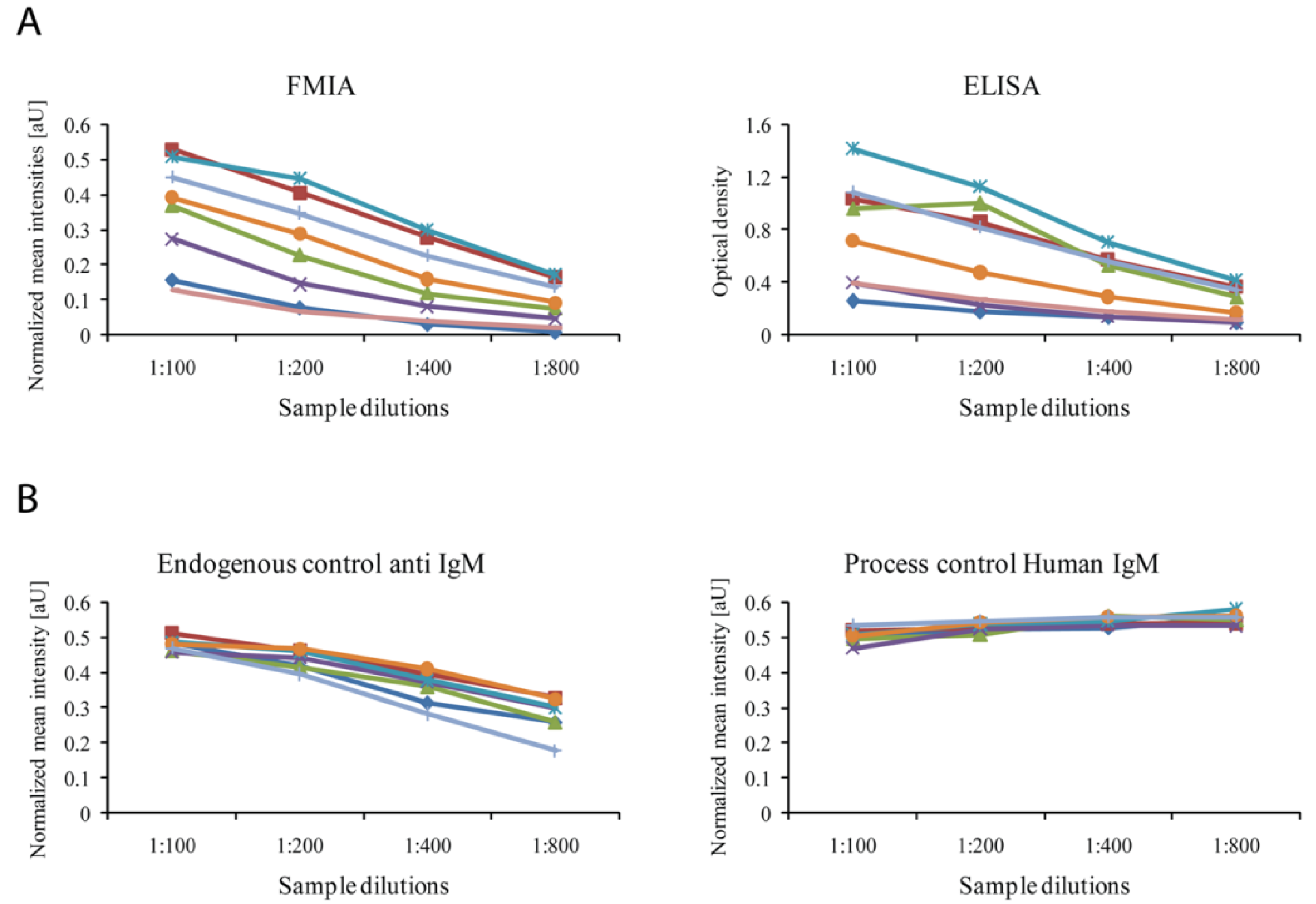 Diagnostics 03 00244 g004