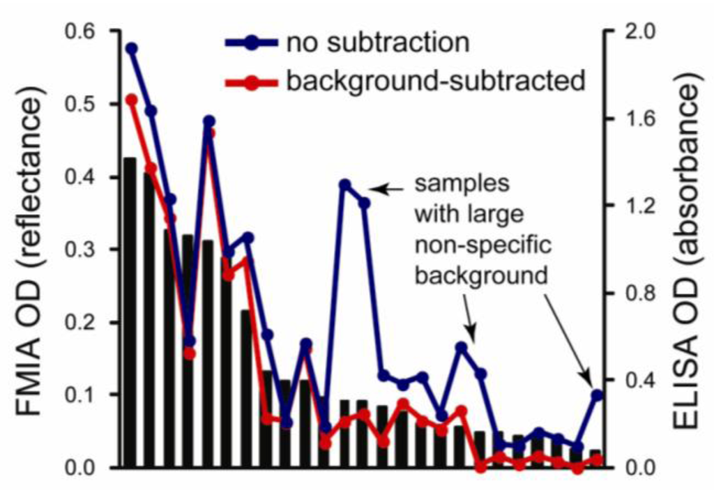 Diagnostics 03 00244 g005 1024