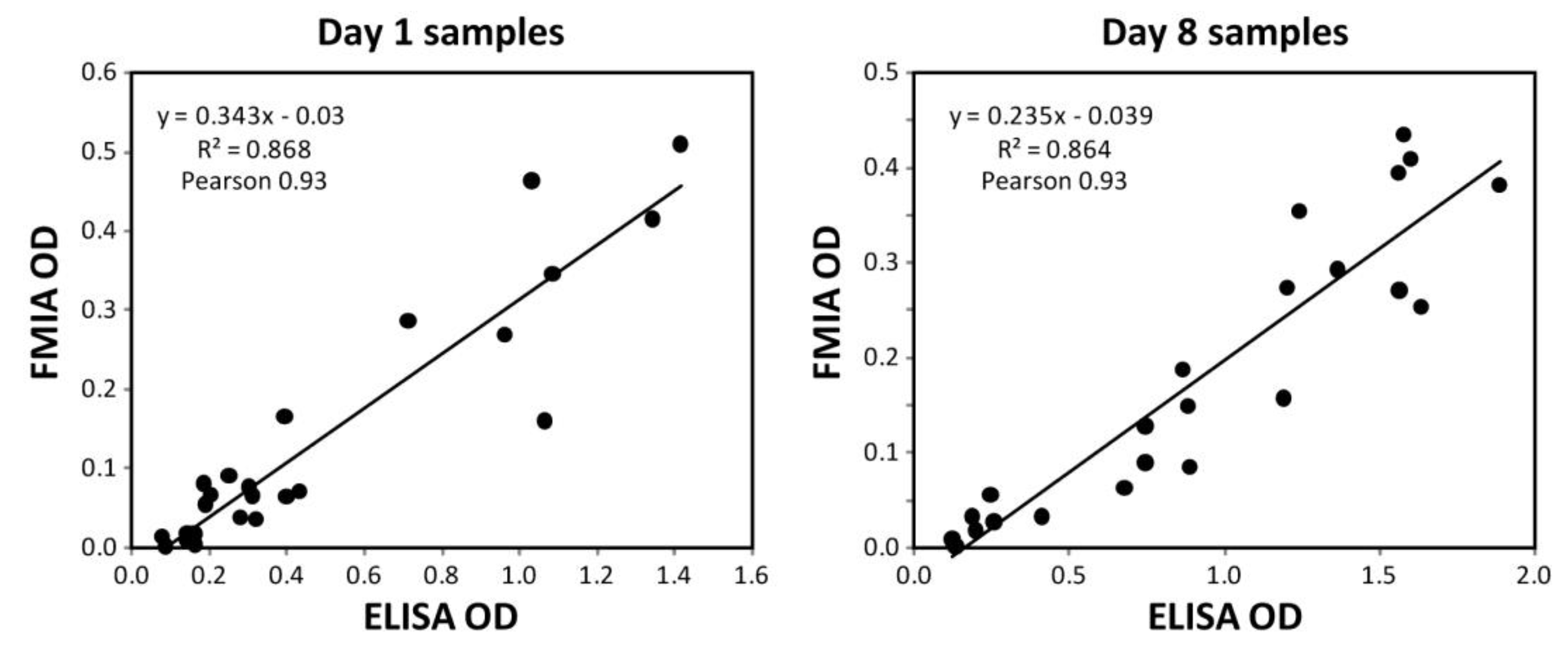 Diagnostics 03 00244 g006