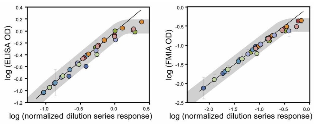 Diagnostics 03 00244 g007 1024