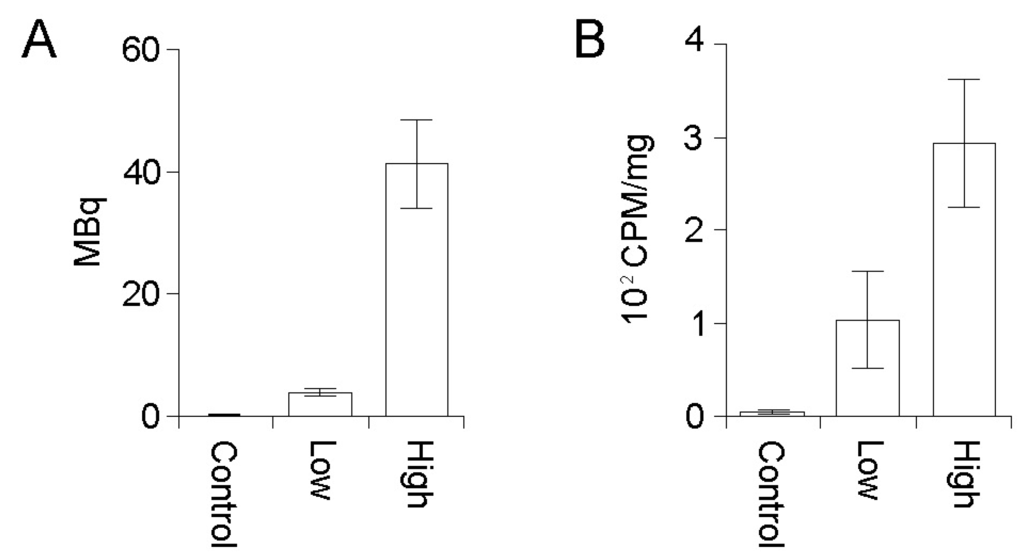 Diagnostics 03 00344 g001 1024