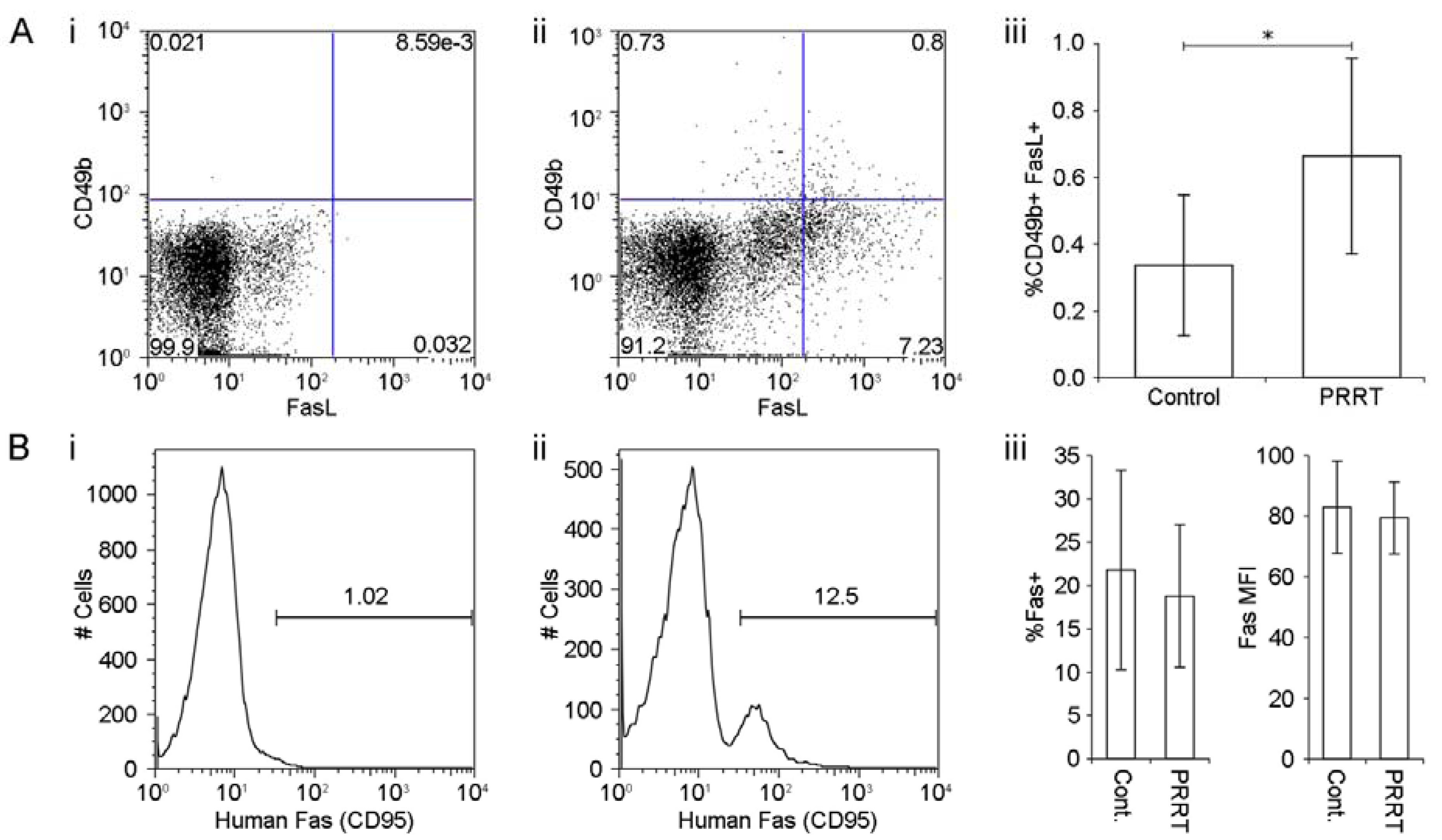 Diagnostics 03 00344 g003