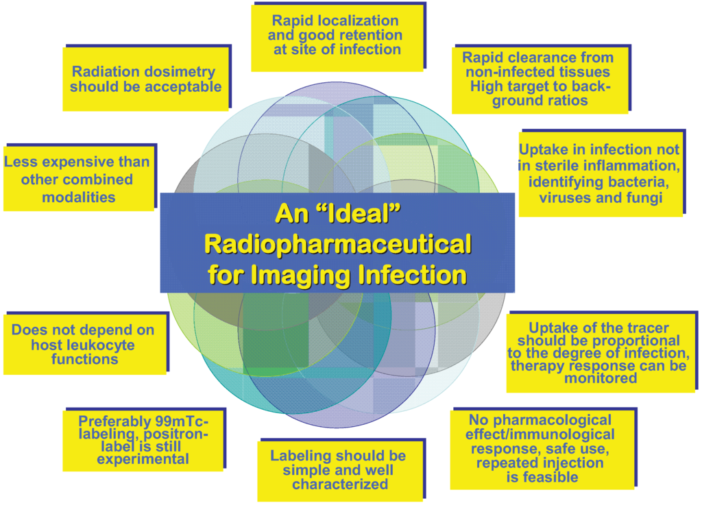 Diagnostics 03 00356 g003 1024