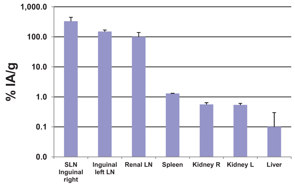 Diagnostics 04 00013 g006 1024