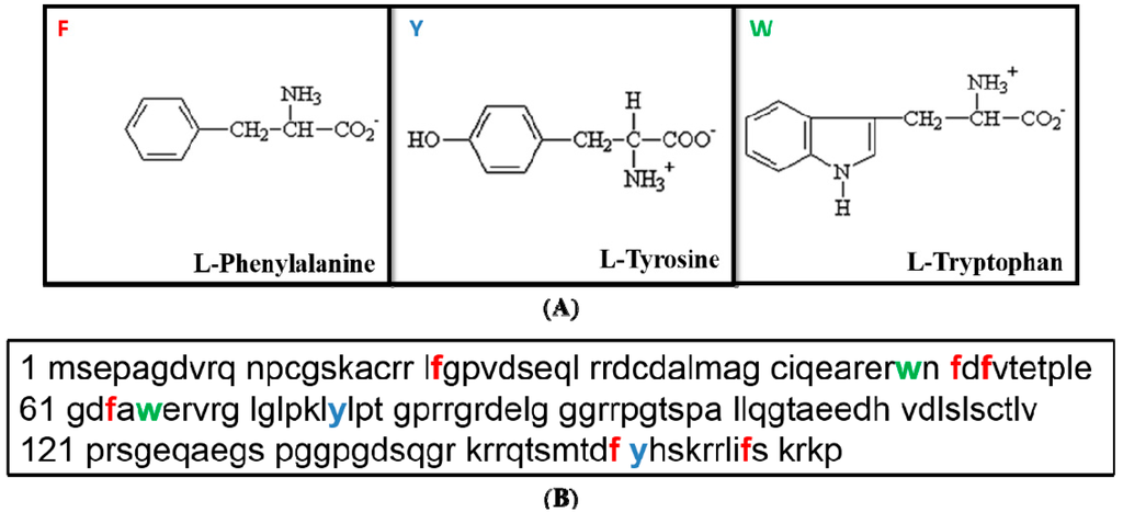 Diagnostics 04 00140 g003 1024