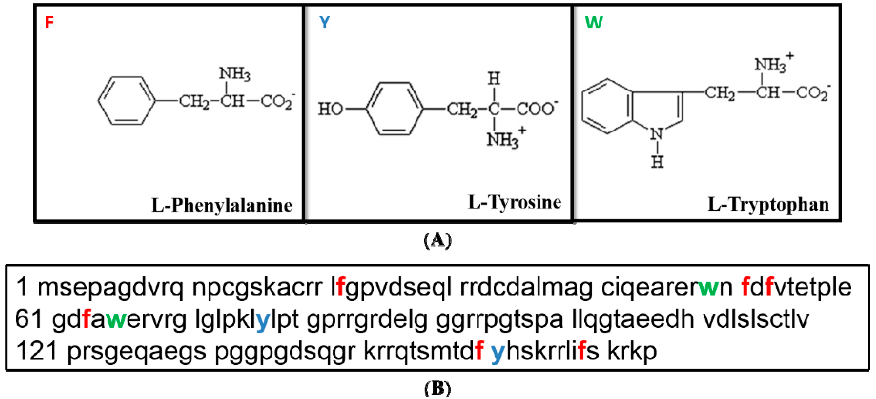 Diagnostics 04 00140 g003