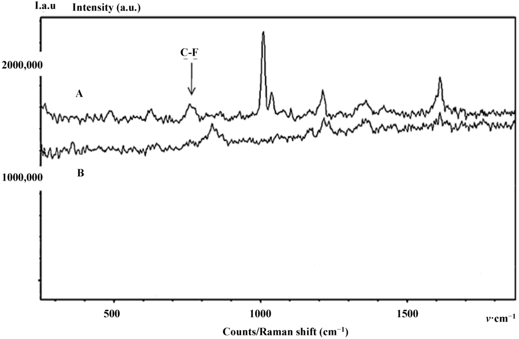 Diagnostics 04 00140 g005 1024