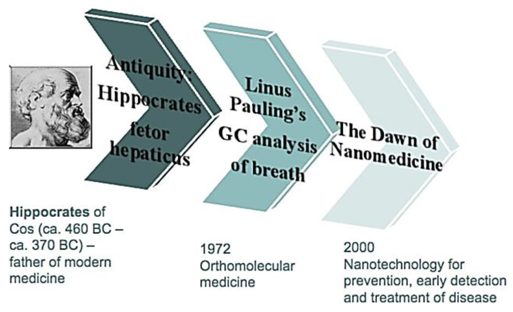 Diagnostics 05 00027 g001 1024