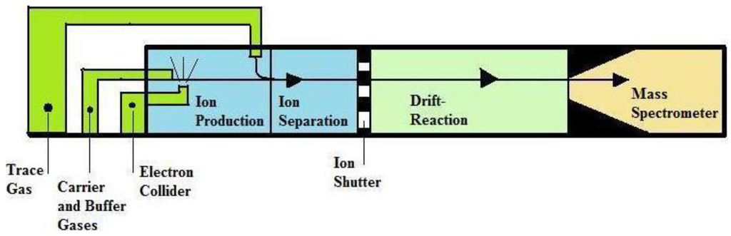 Diagnostics 05 00027 g007 1024