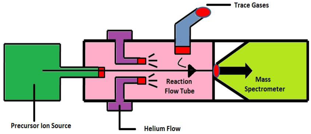 Diagnostics 05 00027 g008 1024