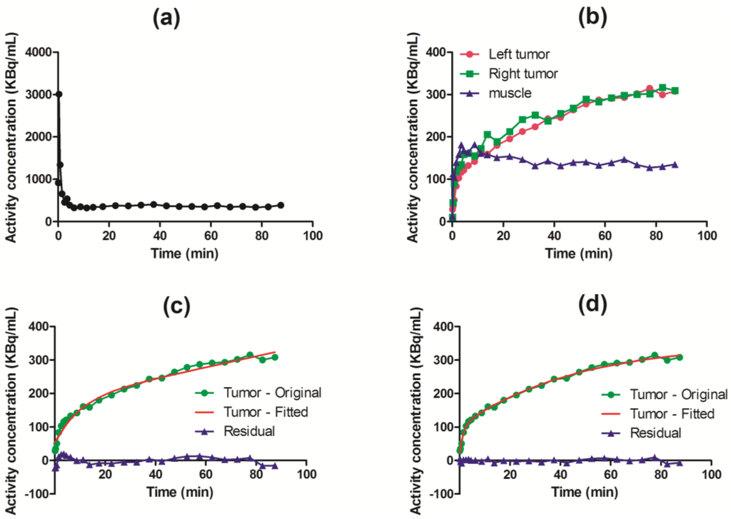 Diagnostics 05 00096 g003 1024