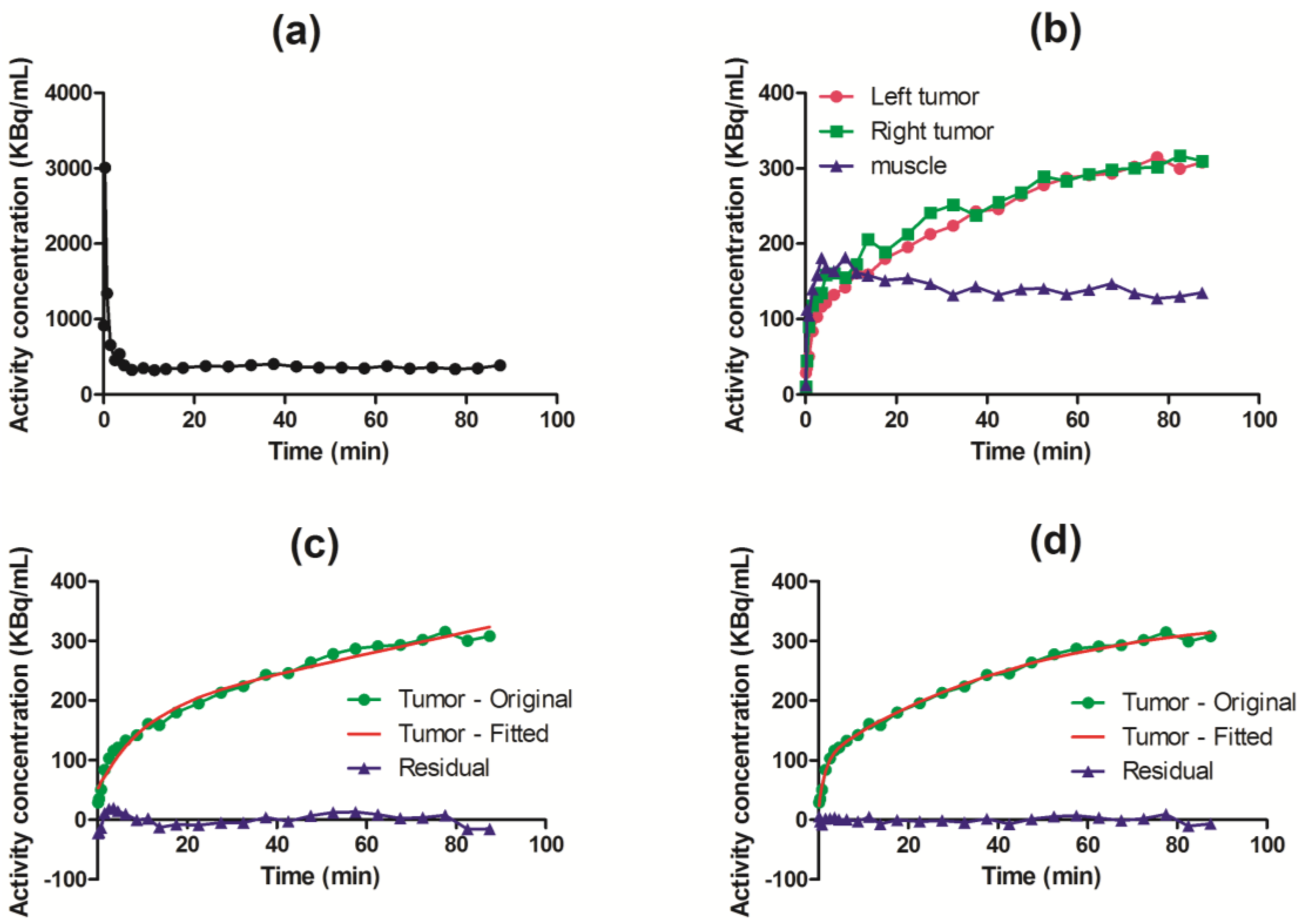 Diagnostics 05 00096 g003