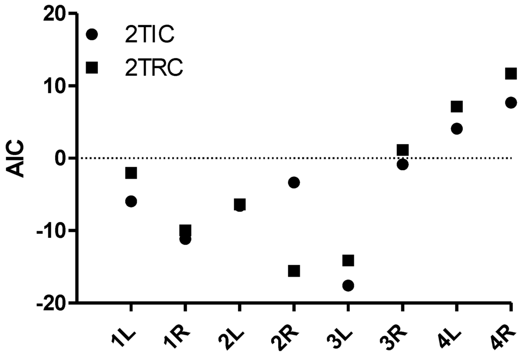 Diagnostics 05 00096 g004 1024