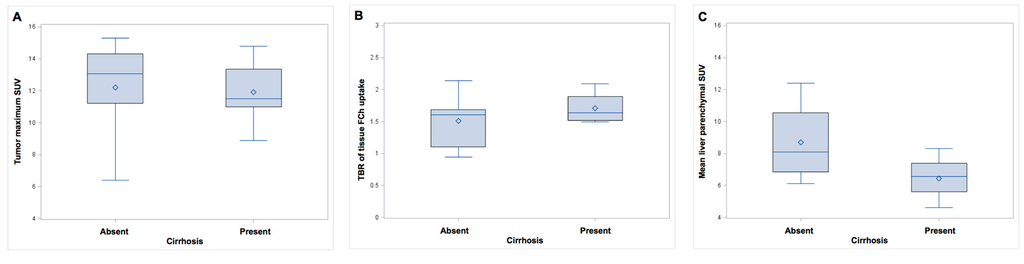 Diagnostics 05 00189 g006 1024