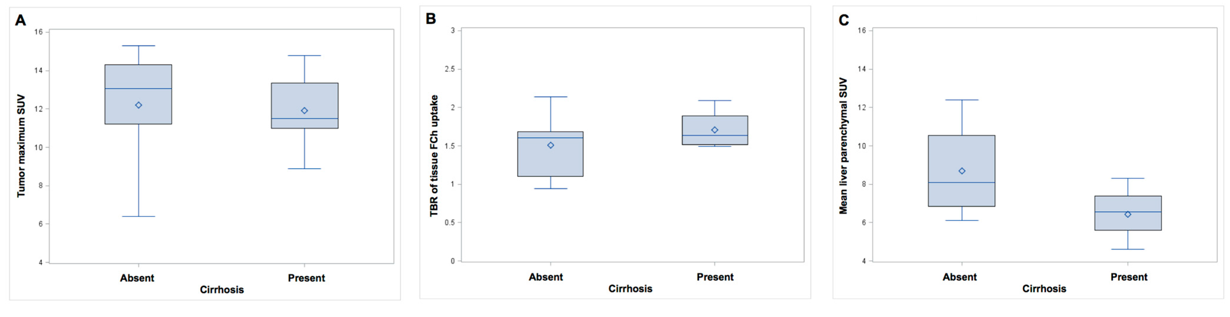 Diagnostics 05 00189 g006