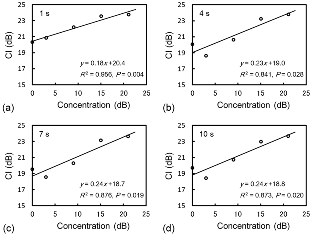 Diagnostics 05 00210 g003 1024