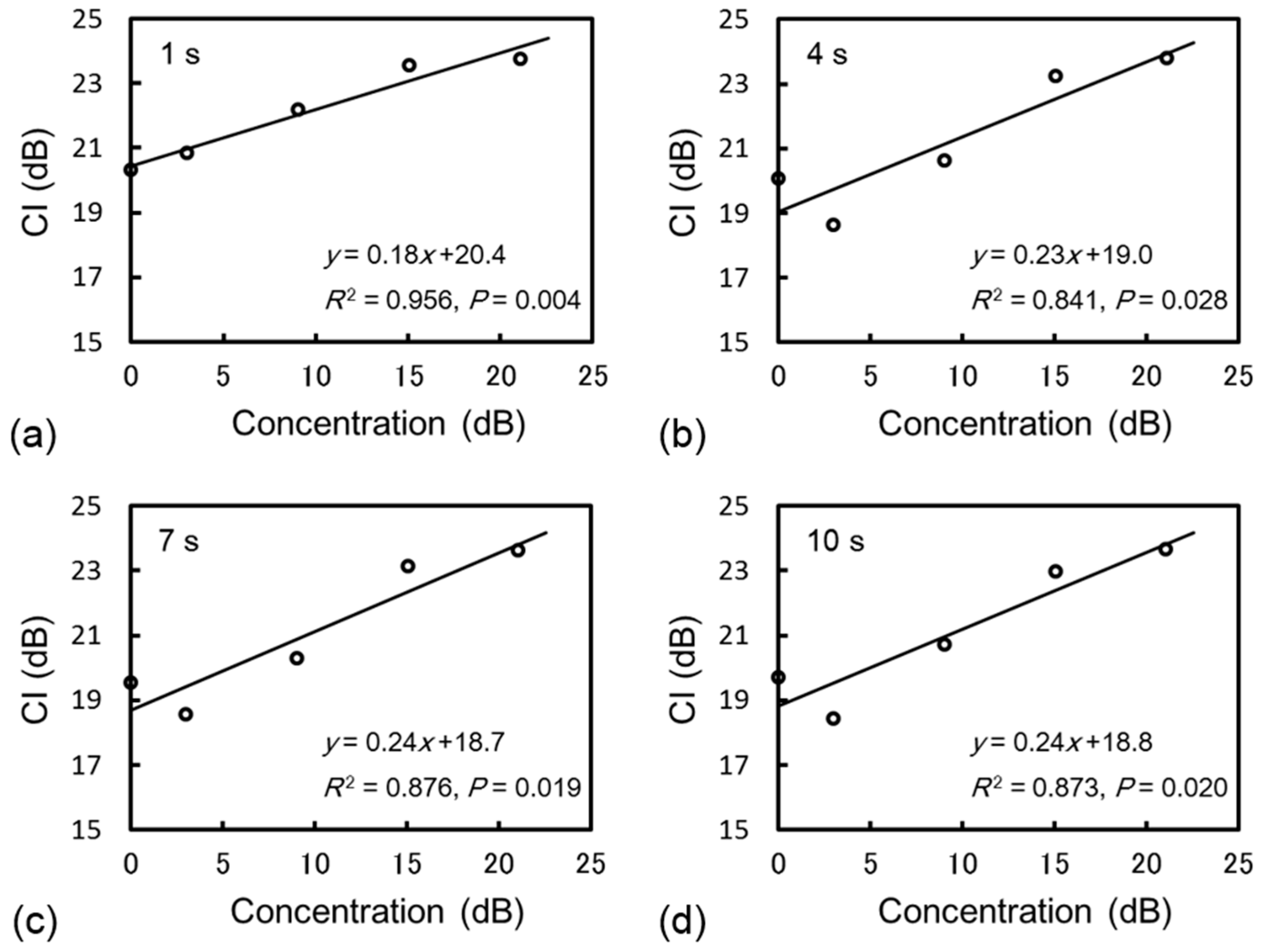 Diagnostics 05 00210 g003