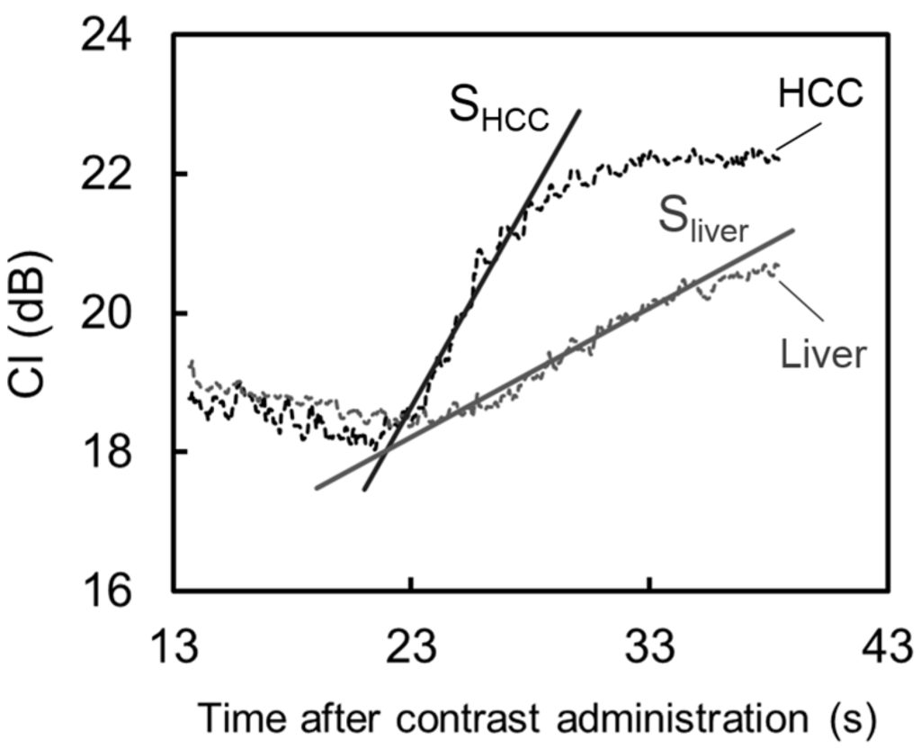 Diagnostics 05 00210 g004 1024