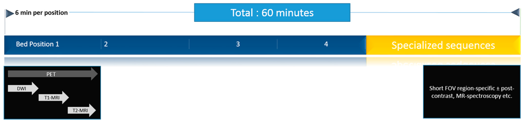 Diagnostics 05 00333 g002 1024