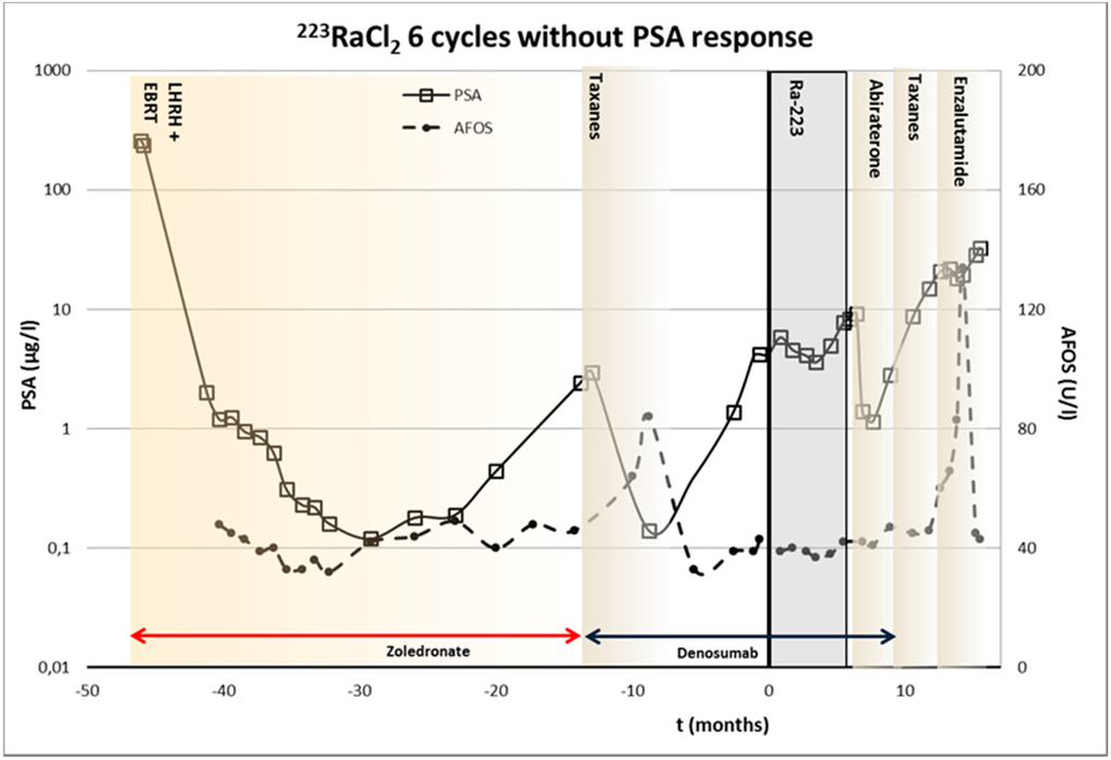 Diagnostics 05 00358 g003 1024