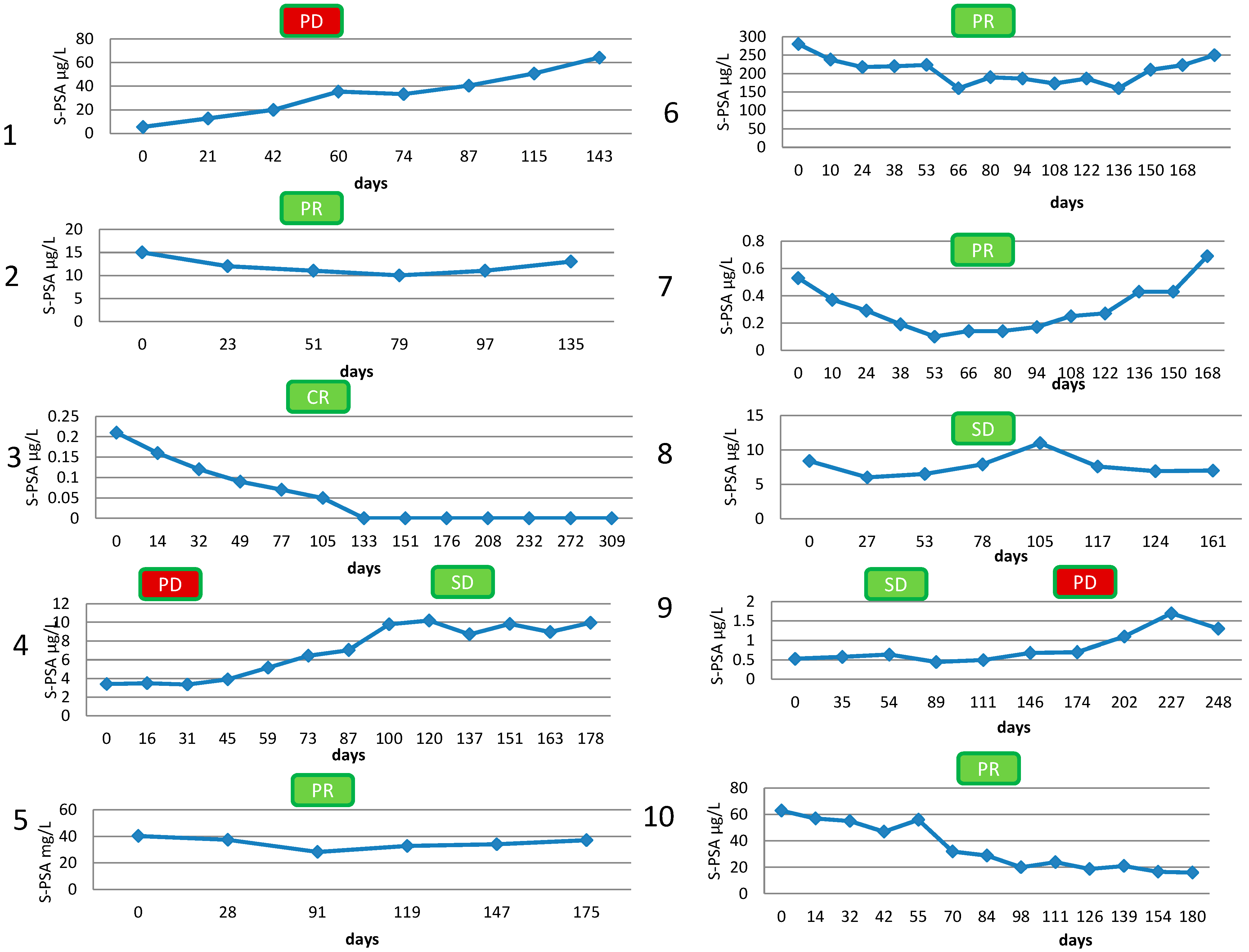 Diagnostics 05 00413 g001