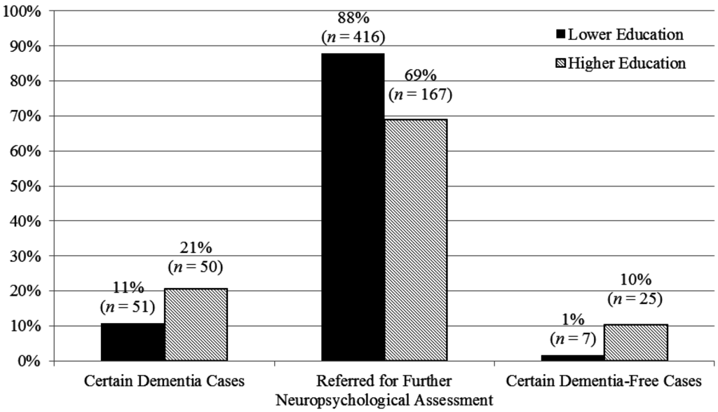 Diagnostics 05 00475 g001 1024