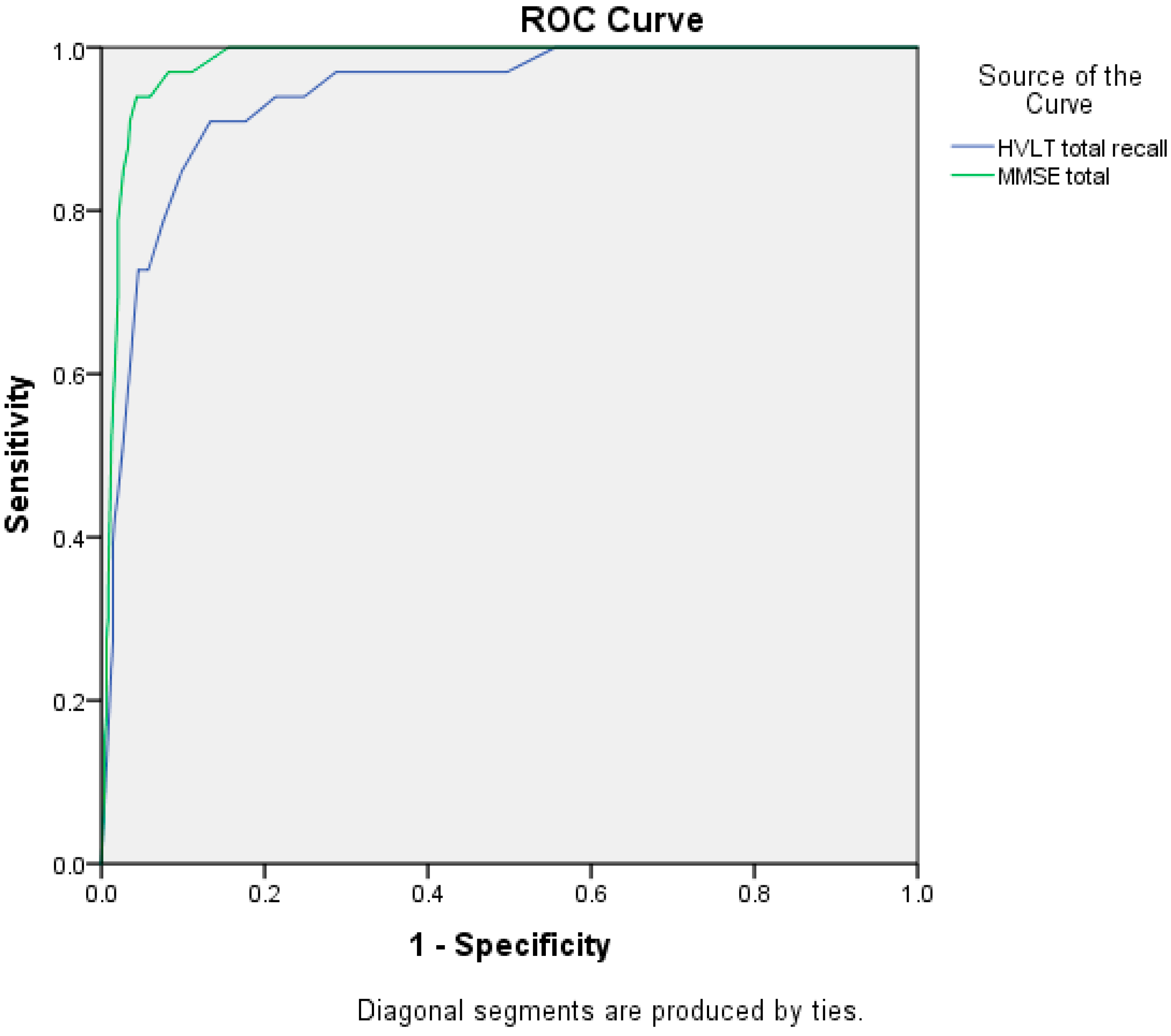 Diagnostics 05 00487 g001