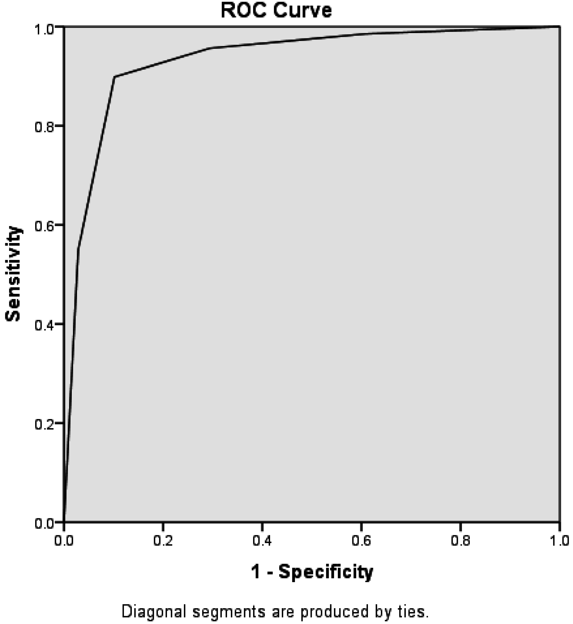 Diagnostics 05 00487 g002