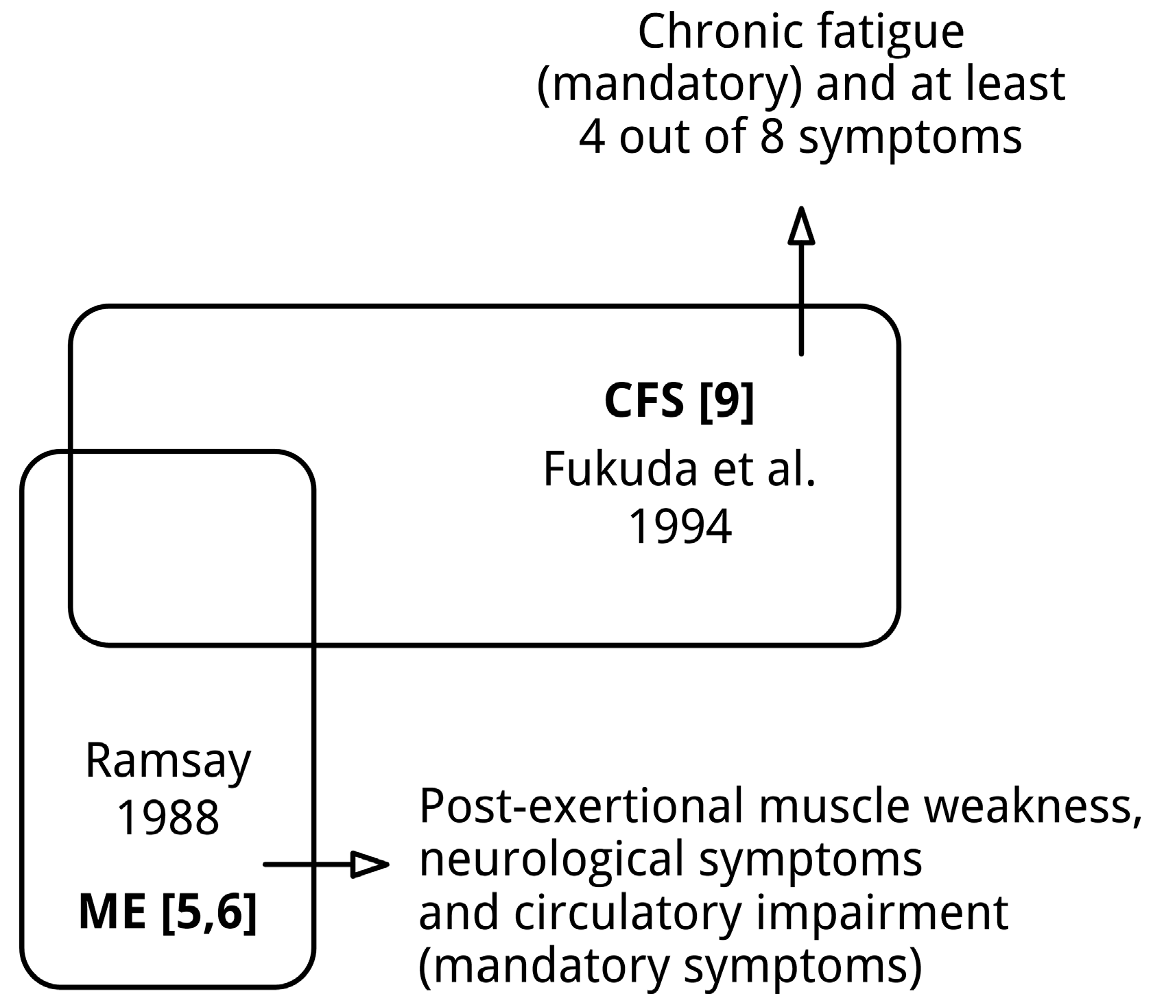 Diagnostics 06 00010 g001