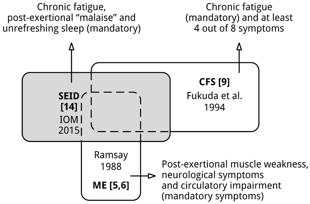 Diagnostics 06 00010 g002 1024